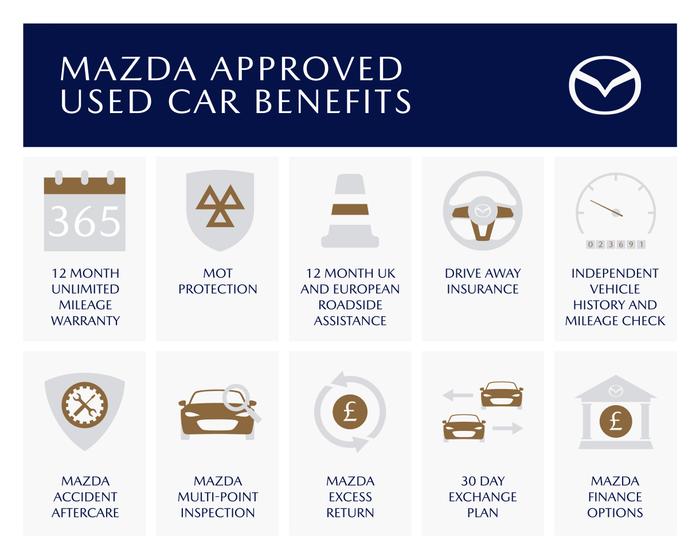 Used 2023 Mazda CX-30 2.0 e-SKYACTIV G MHEV SE-L Lux SUV 5dr Petrol Manual Euro 6 (s/s) (122 ps) Silver at Gravells