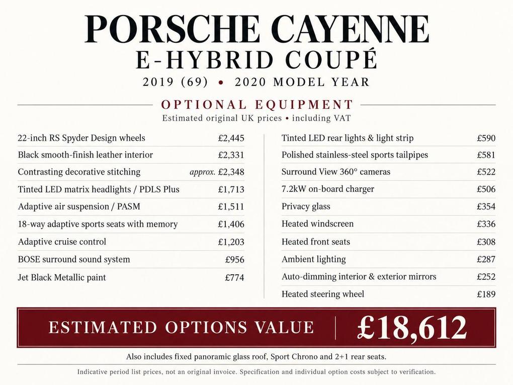 Used Porsche Cayenne P100CYN 3