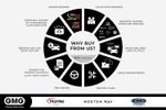 Kia Sorento Photo 1